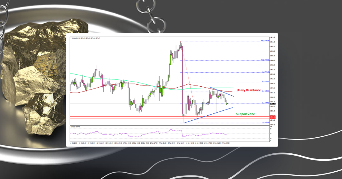 Gold Price Approaching Next Key Break, Dollar Weakens