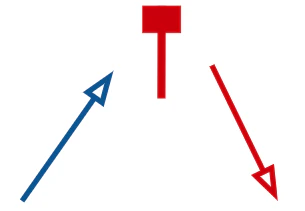 Hanging Man candlestick pattern
