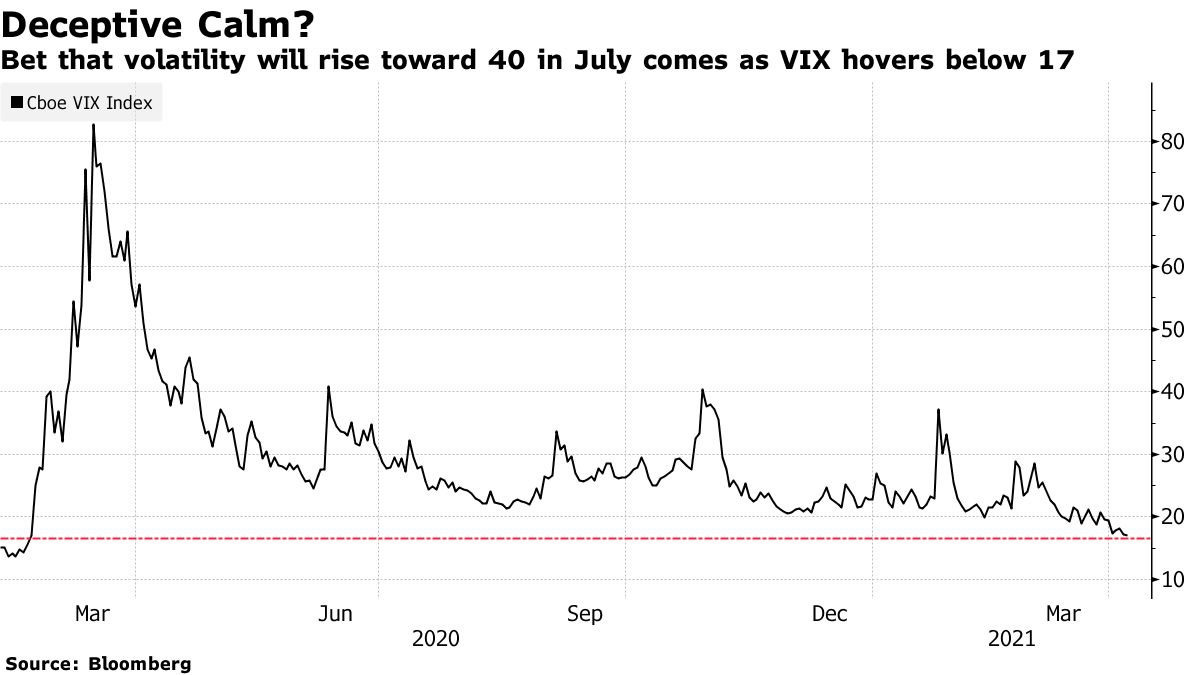 米国市場は最高値を更新