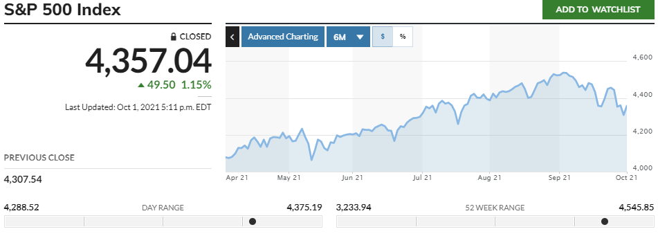 米国市場は反発