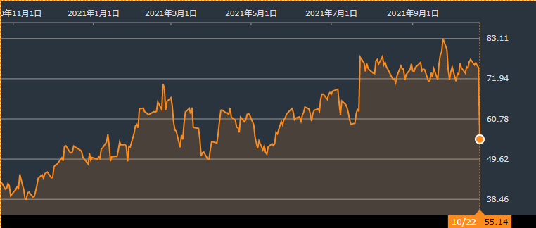 企業決算、要人発言で上値重く