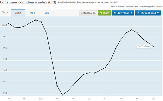 経済指標は悪かったが・・