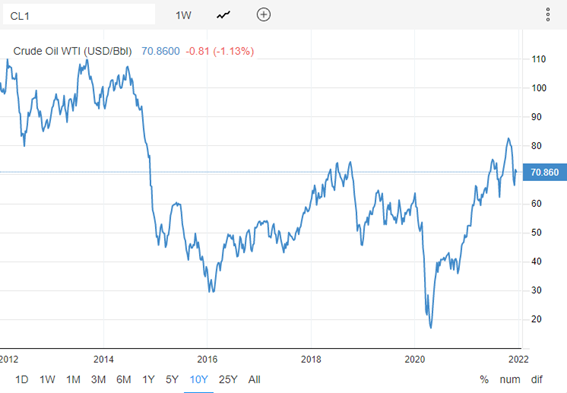 景気刺激策の早期終了とオミクロン懸念で下落