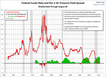 2022年は正常となる見通し