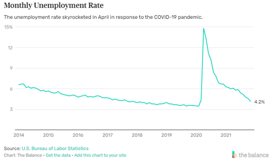 雇用統計は低調に推移