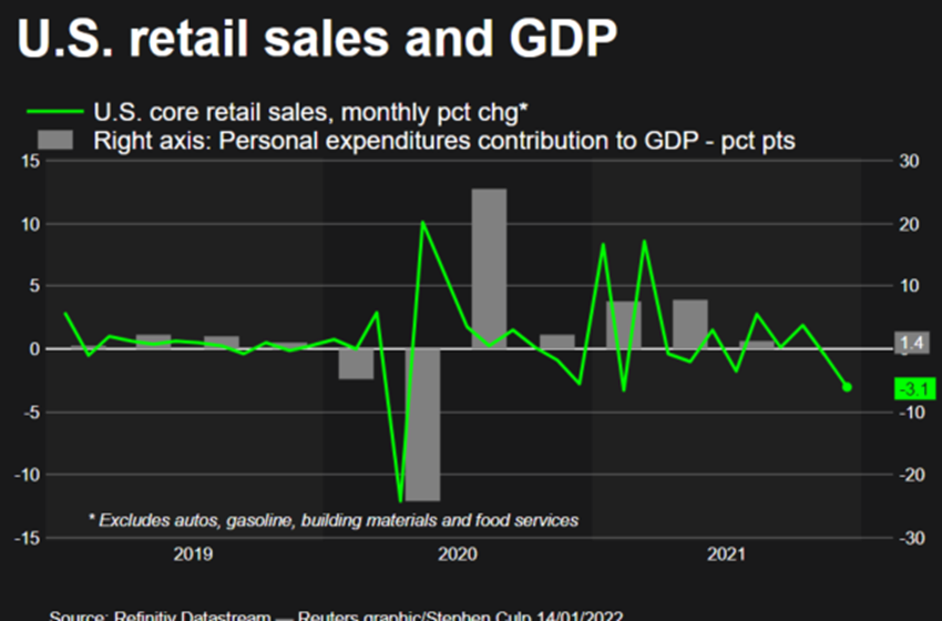 12月小売売上高を受け