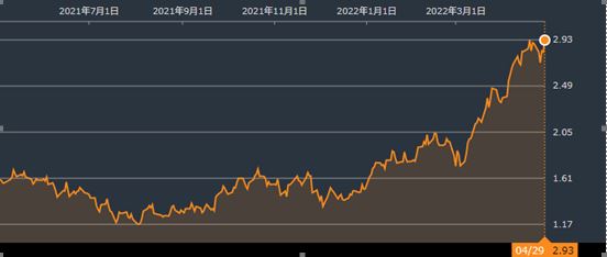 アップル・アマゾンの見通しを受け市場は大幅安に