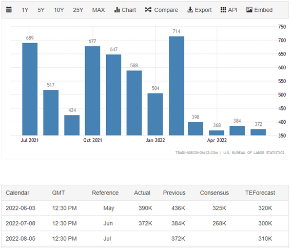 米国市場は、ほぼ横ばいで推移