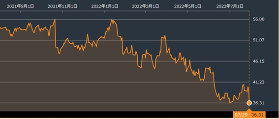 S&P・ナスダックは続伸、月間では大幅高に