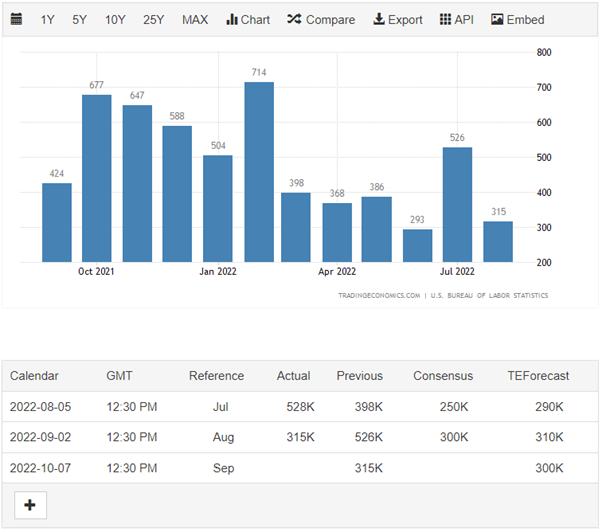 欧州でのガス供給不安が上値を抑える