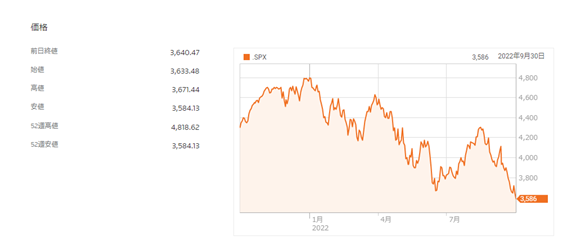 米国市場は波乱の展開に