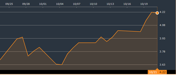 FRB利上げペース減速との思惑で急反発