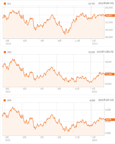 利上げを巡る懸念でS&Pは下落へ
