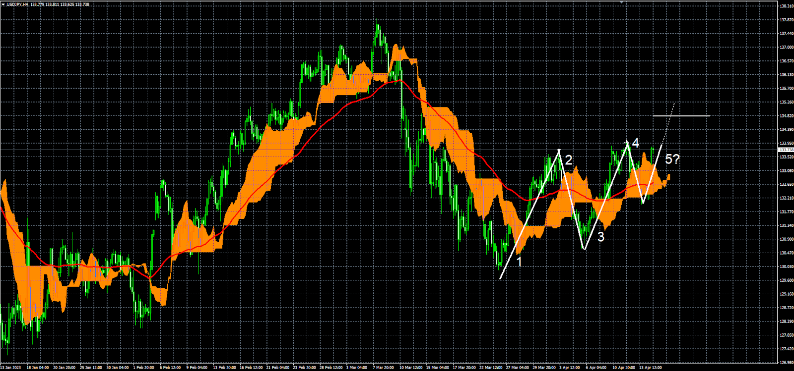 小売売上高・鉱工業生産・消費者信頼感を受け反落