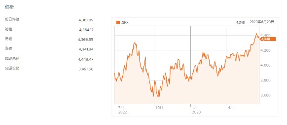 主要セクター全面安