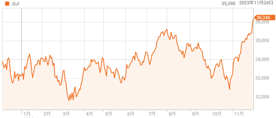 FRB議長発言を受け