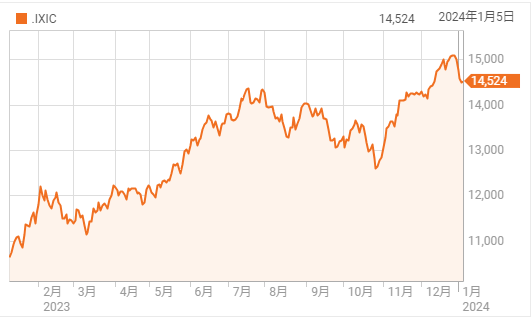 10週ぶりの下落