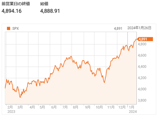 連日の高値に終止符