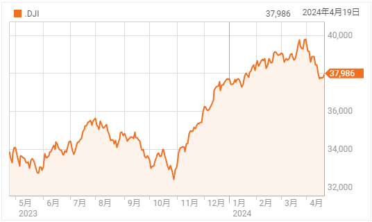 中東リスクが鮮明に