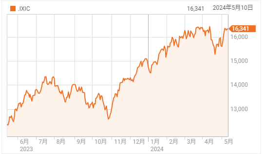 FRB当局者の発言を受け