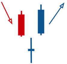Morning Star candlestick pattern