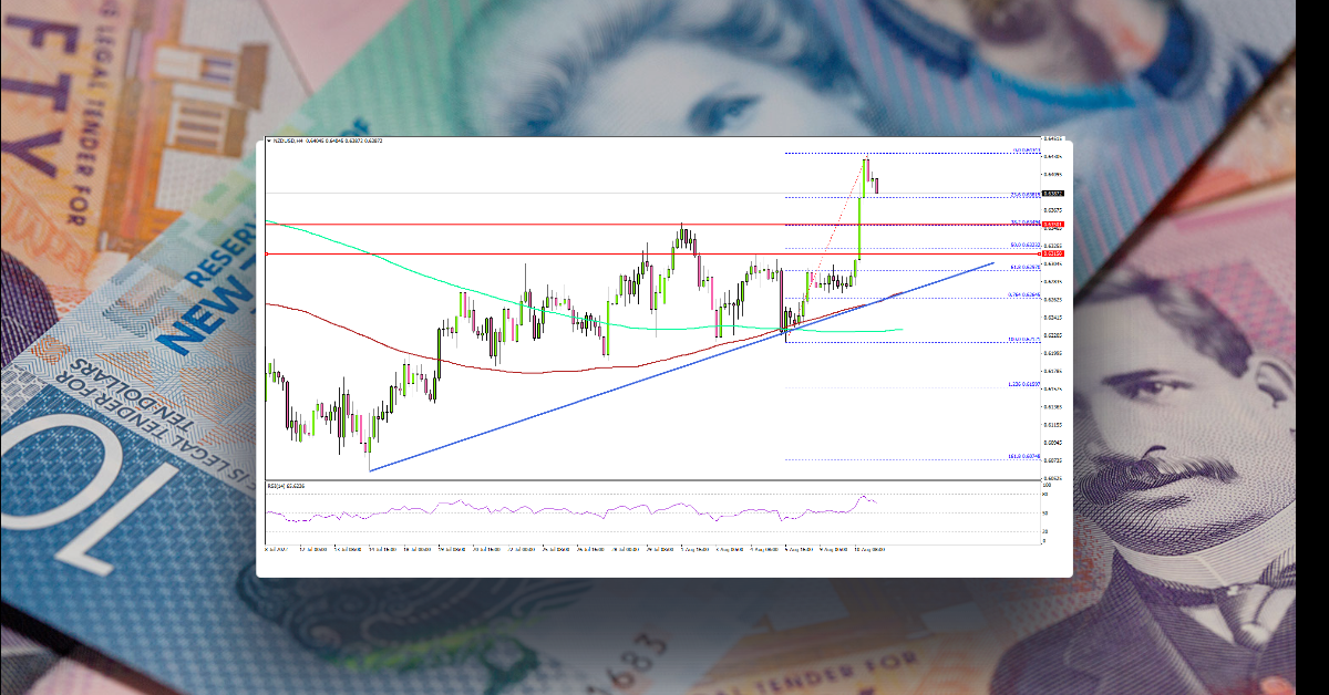 NZD/USD Broke Hurdles, Dollar Takes Hit