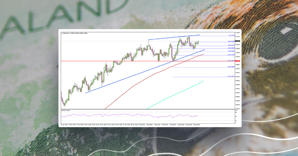 NZD/USD Corrects Lower From Multi-Month Highs