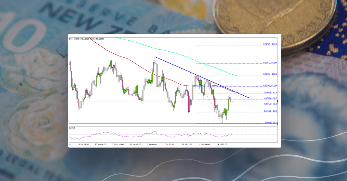 NZD/USD: Upsides Likely To Be Limited Above 0.7000
