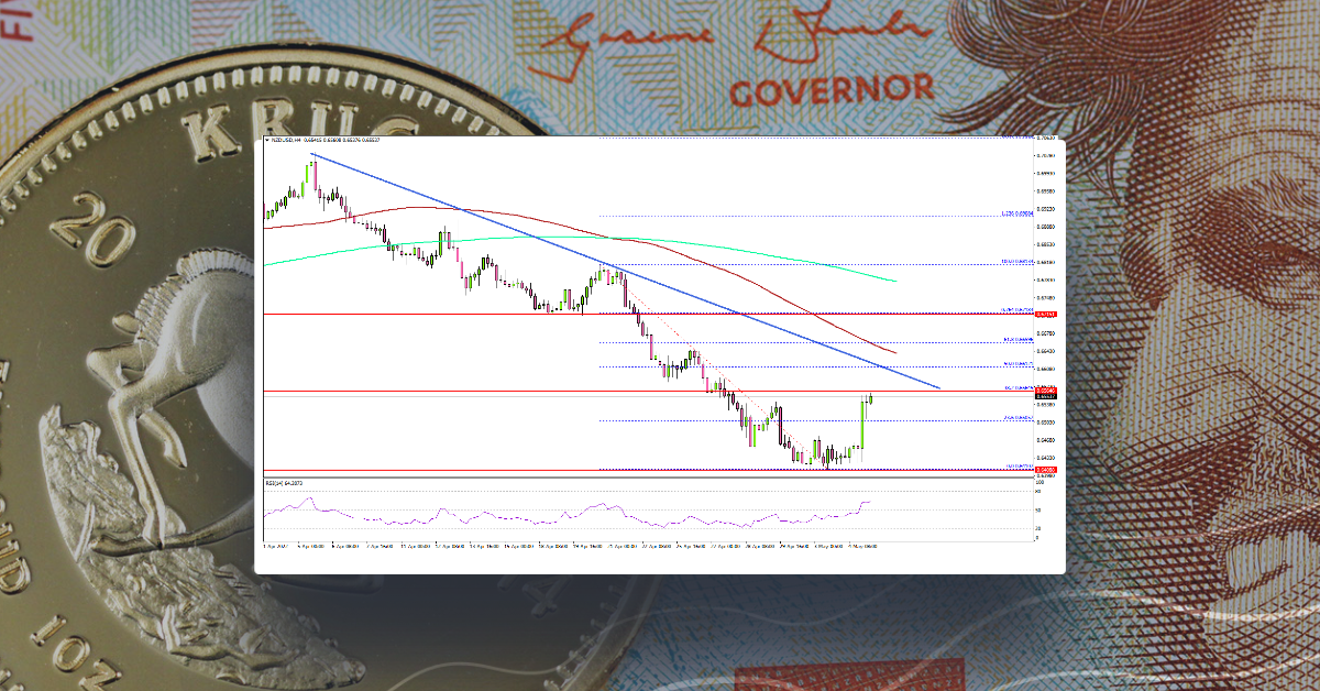 NZD/USD Faces Key Breakout Zone at 0.6600