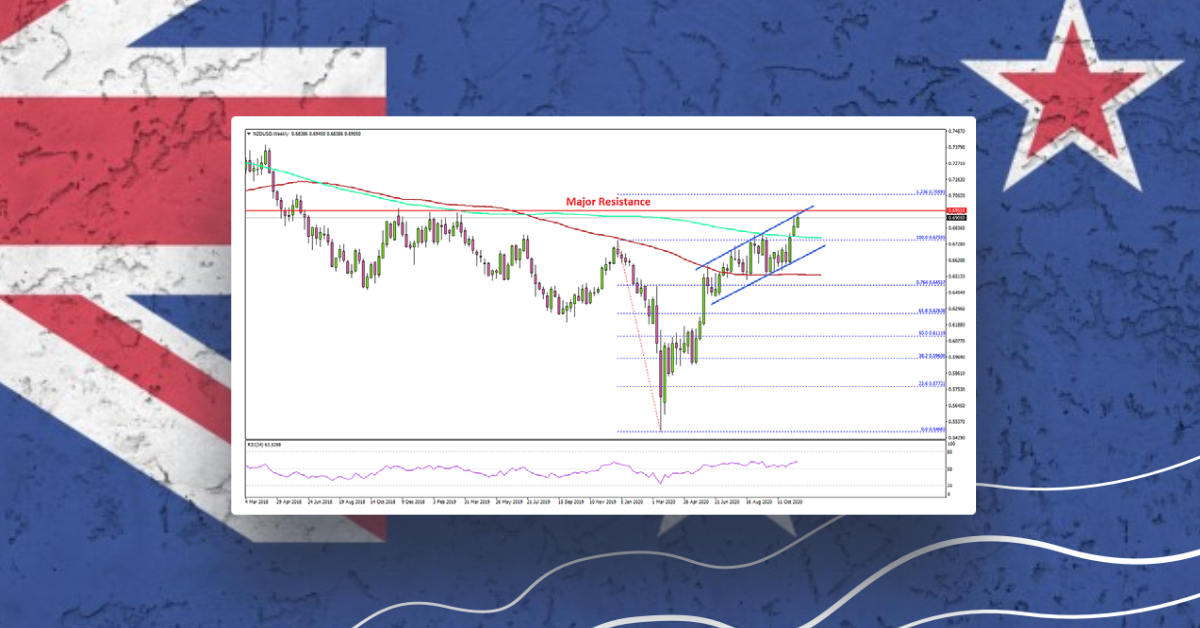 NZD/USD Approaching Levels Not Seen In Two Years