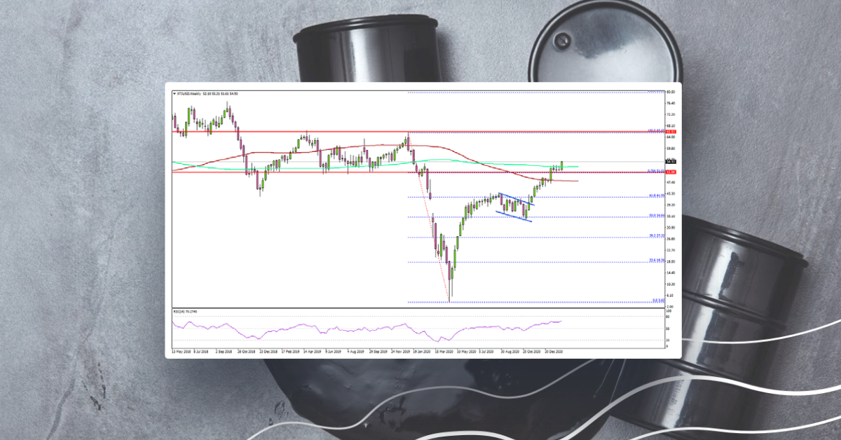 Crude Oil Price Surges To $55, Gold Still Struggling