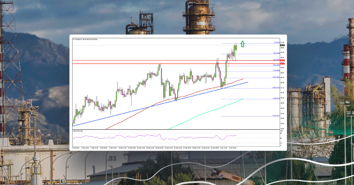 Crude Oil Price Hits $50, EUR/USD Extends Gains