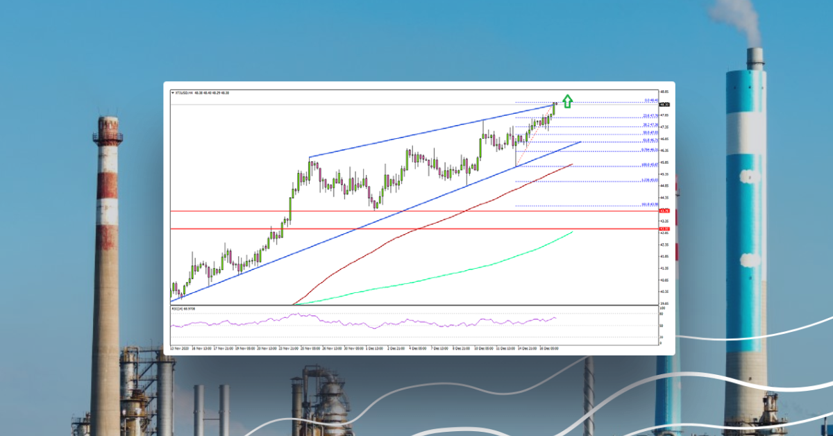 Crude Oil Price Keeps Rising, EUR/USD Extends Gains