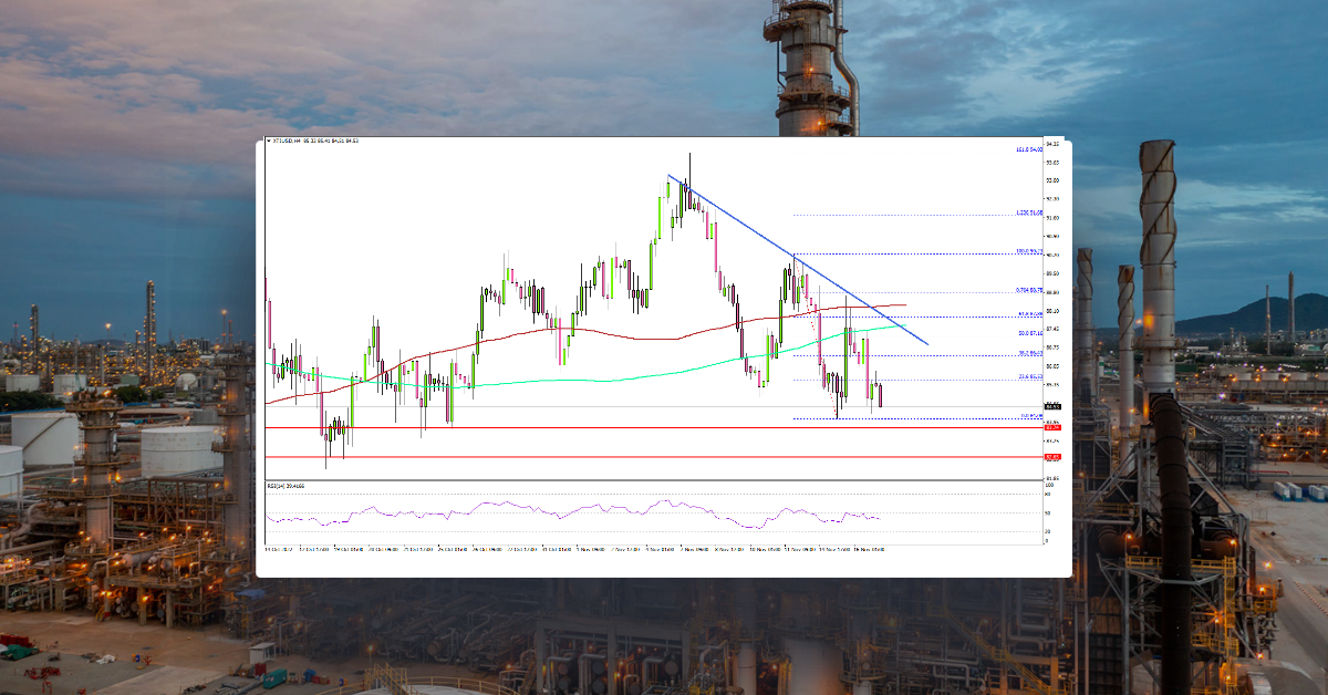Crude Oil Price Dips, Can This Key Support Hold?