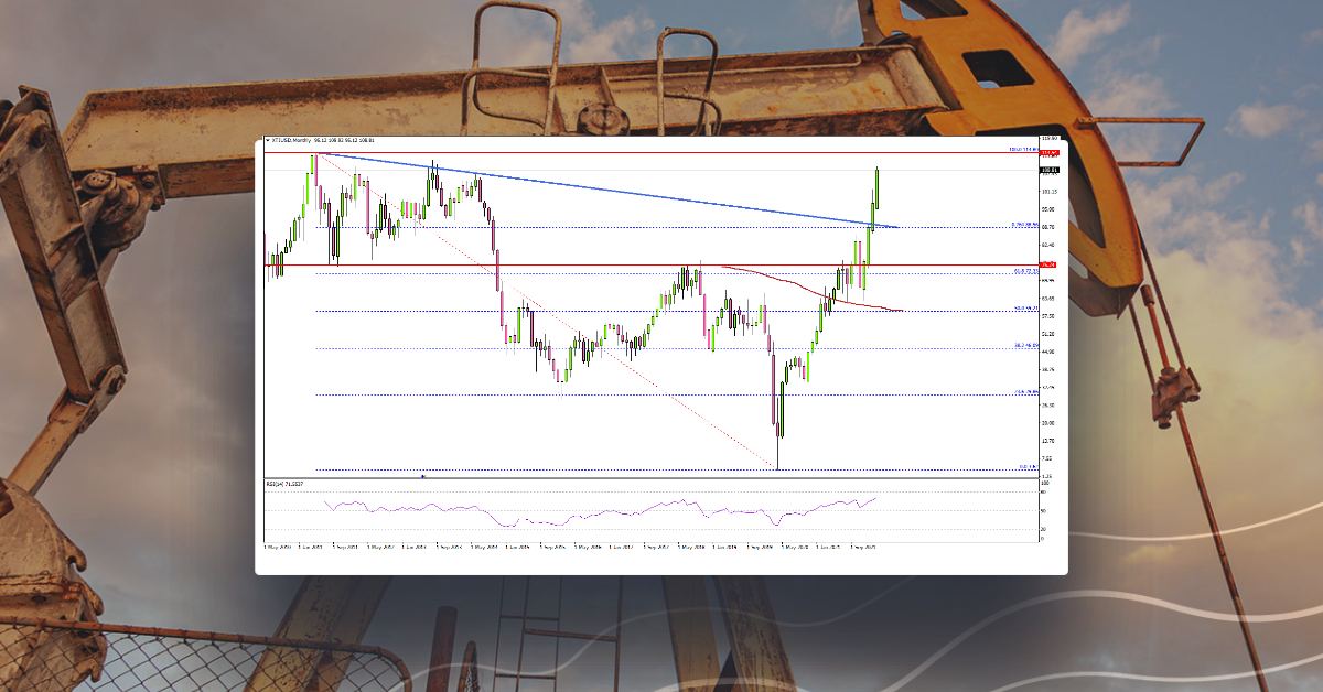 Crude Oil Price Clears $100, Why Bulls Are Not Done Yet