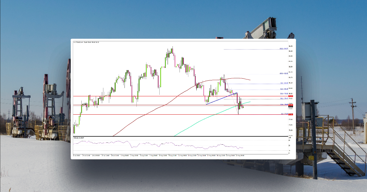 Crude Oil Price Drops Below $80 And Might Extend Losses