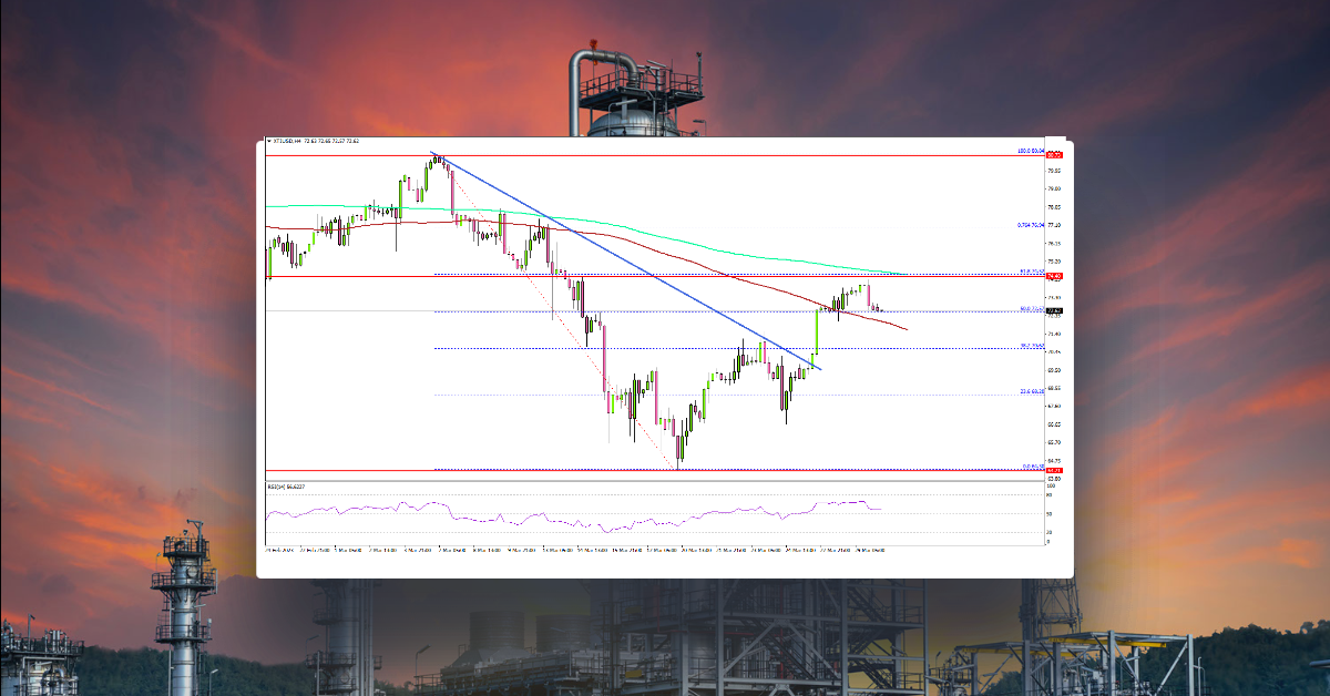 Crude Oil Price Regains Traction, US GDP Next