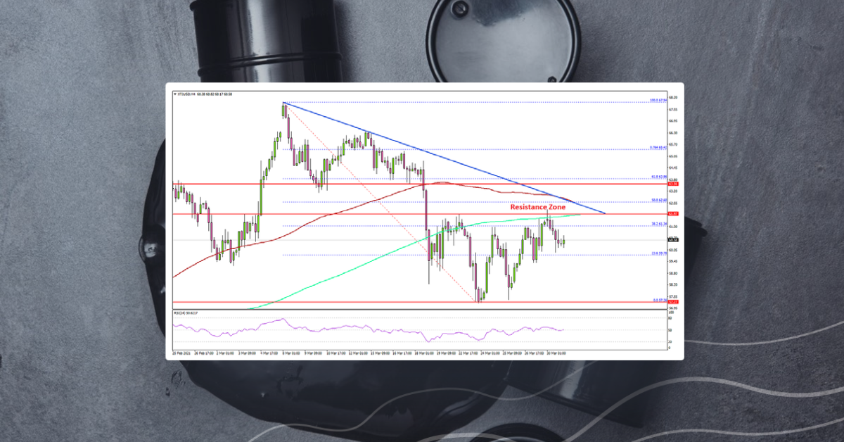 Crude Oil Price Could Struggle Above $62.50, Gold Slides