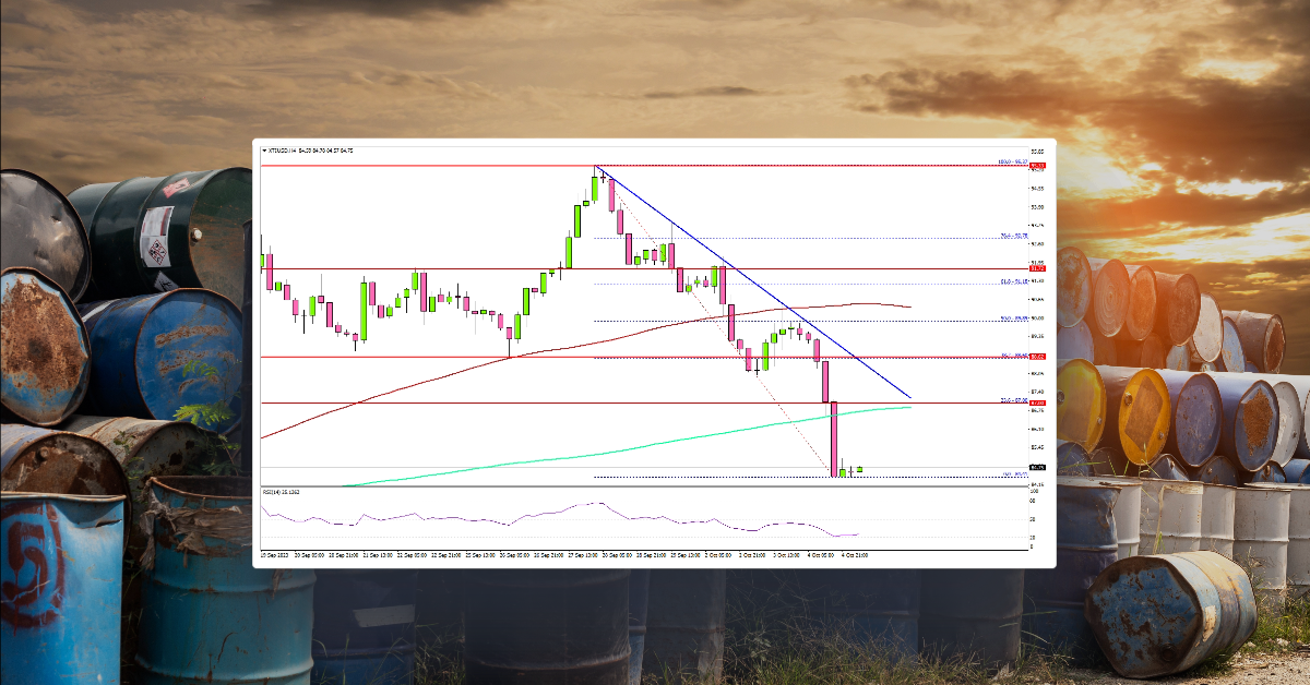 Crude Oil Price Trims Gains As Dollar Accelerates Higher