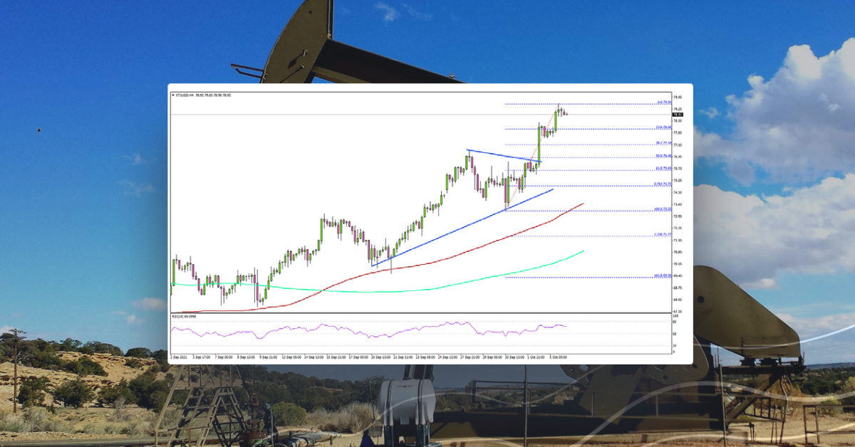 Crude Oil Price Hits New 7-Year High, Gold Struggles