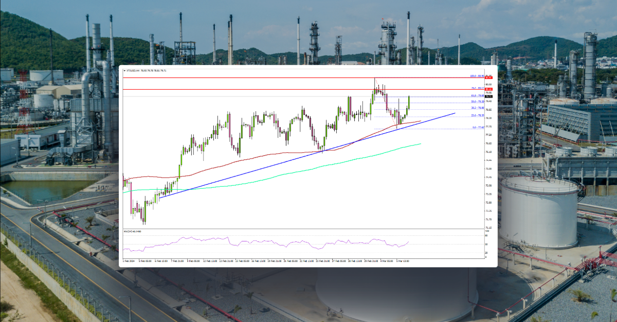 Crude Oil Price Aims Higher As Dollar Takes Hit