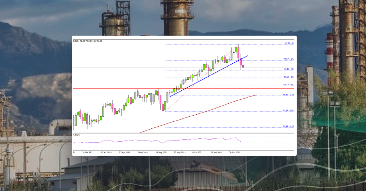 Crude Oil Price Starts Corrective Decrease, Dollar Gains