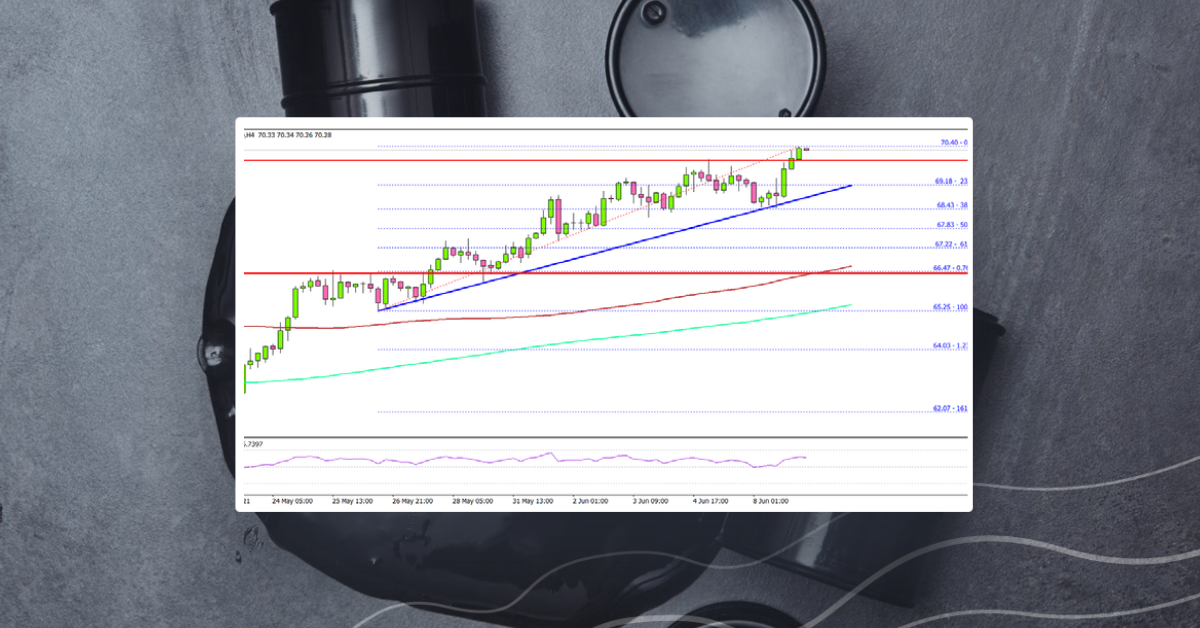 Crude Oil Price Extends Rally Above $70, Dollar Consolidates