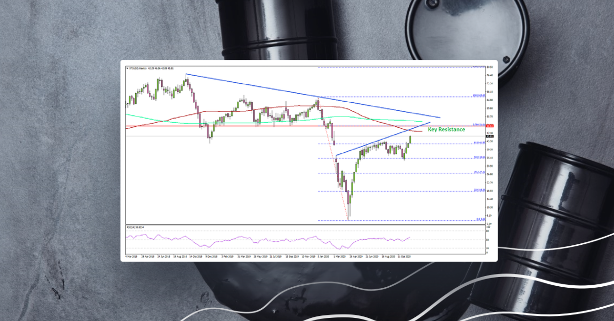 Crude Oil Price Hits 8-Month High, Why $50 Is Crucial Hurdle