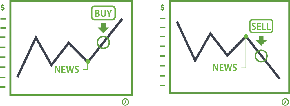 Immediate breakout trading strategy after strong NFP data release