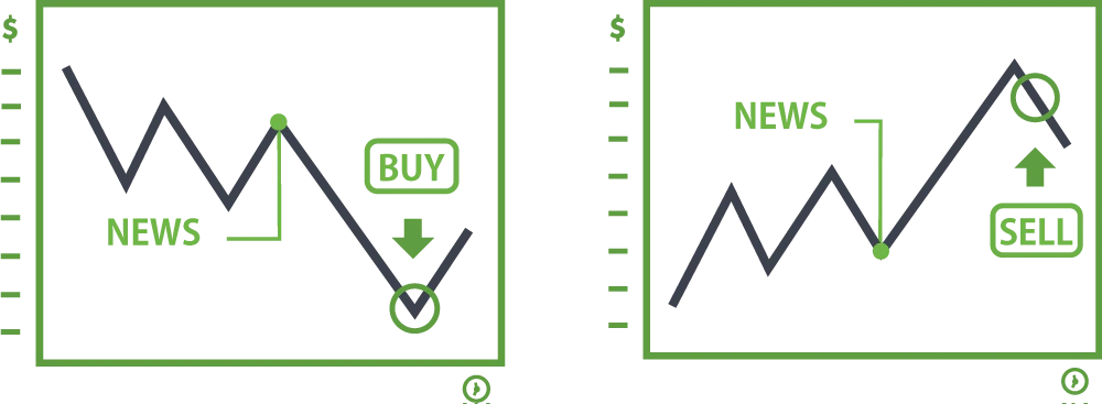 Reversal trading strategy after market overreaction to employment data