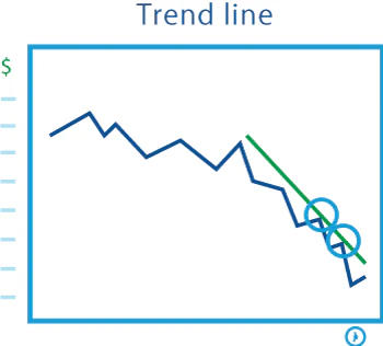 Downtrend resistance shown by a trendline connecting lower highs