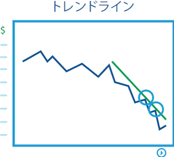 高値を結んだトレンドラインによるレジスタンスの例