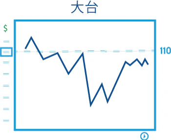 ラウンドナンバーで上昇が止まりやすいレジスタンスの例