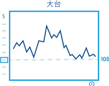 ラウンドナンバーで価格が反応するサポートの例